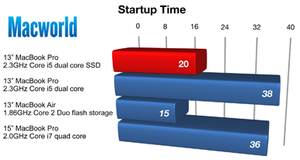 startuptime 13inssd 233626
