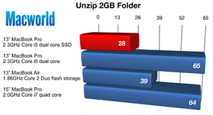 unzip2gb 13inssd 233630