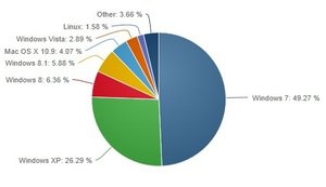 winxpnetmarketshare