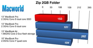 zip2gb 13inssd 233634