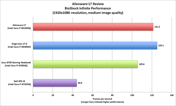Alienware 17 2014 Edition