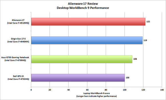 Alienware 17 2014 Edition