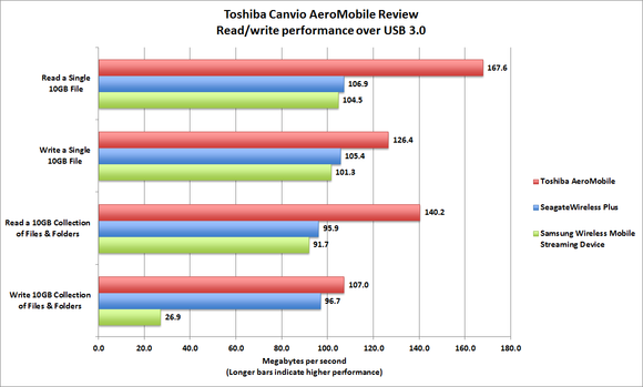 Toshiba Canvio AeroMobile