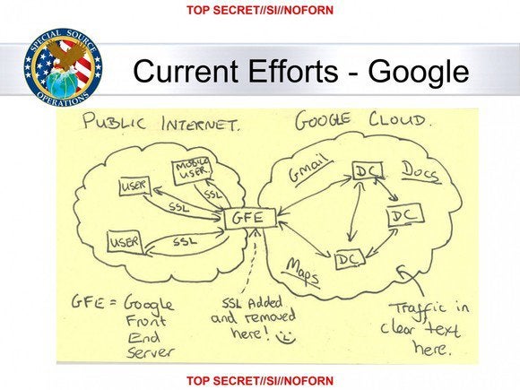 googlessl