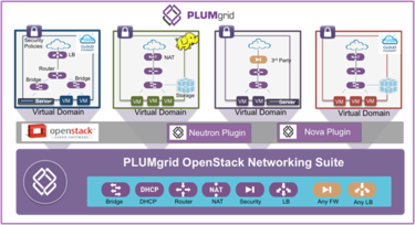 PlumGrid diagram
