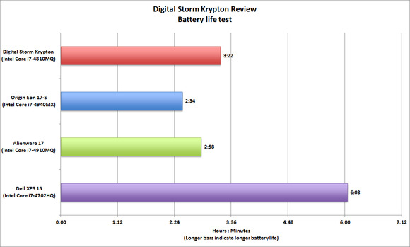 Digital Storm Krypton