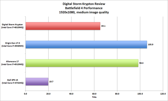 Digital Storm Krypton