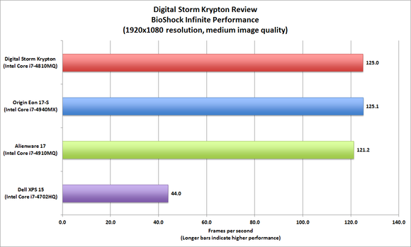 Digital Storm Krypton