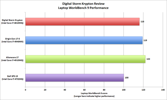 krypton worldbench