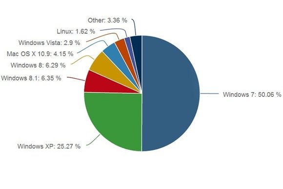 may2014netmarketshare