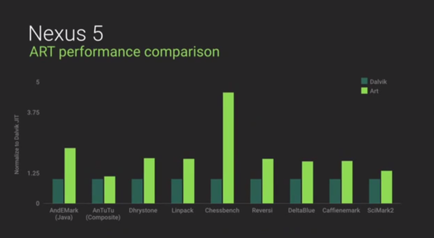 nexus5perf