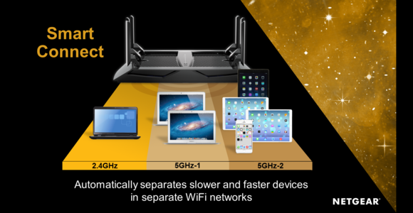 Netgear Nighthawk X6