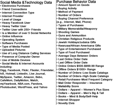 Some of what data brokers know and sell about you