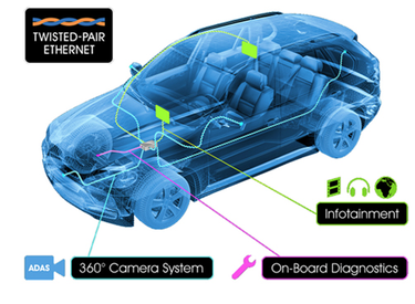 openalliance technology