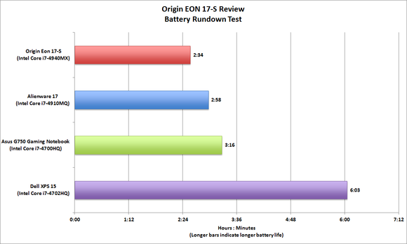 Origin EON 17-S