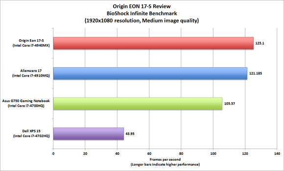 Origin EON 17-S