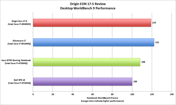 Origin EON 17-S