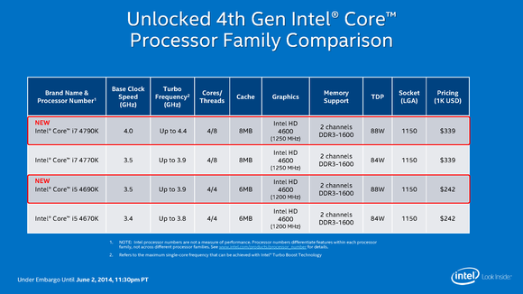 Intel Devil's Canyon and Pentium