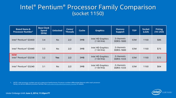 Intel Devil's Canyon and 20th anniversary Pentium