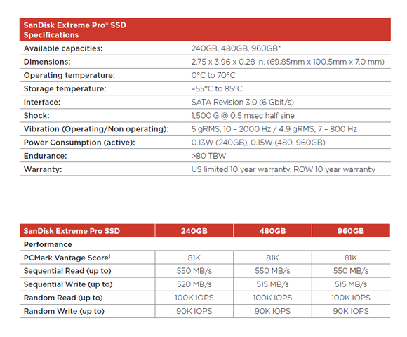SanDisk Extreme Pro SSD