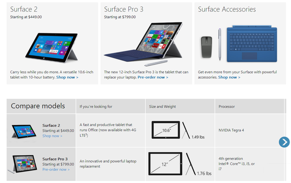 microsoft surface pro 2 where did it go