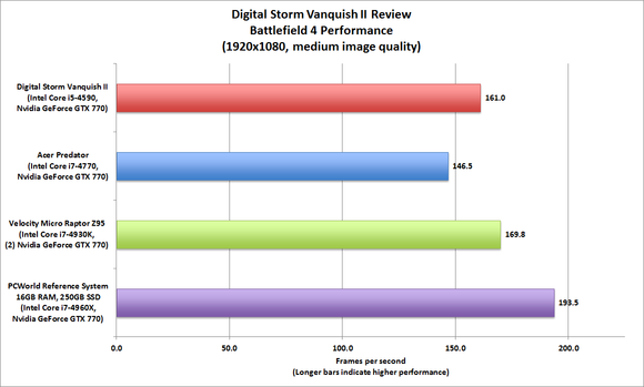 Digital Storm Vanquish II