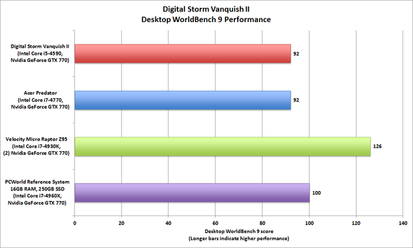 Digital Storm Vanquish II