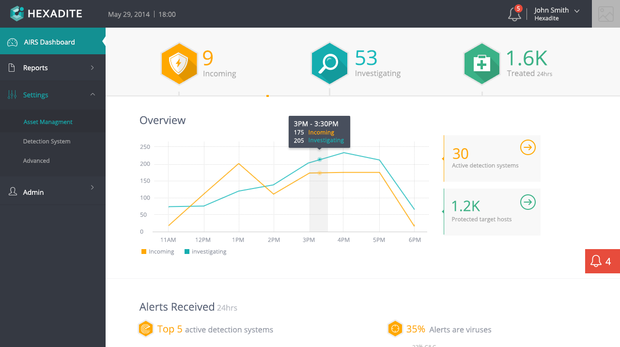 Hexadite dashboard