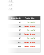 numbers conditional results