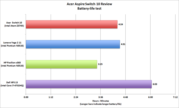 Acer Aspire Switch 10