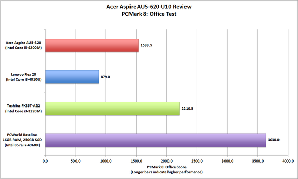 Acer Aspire U5-620-U10