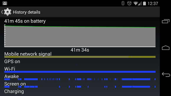 android phone wake time