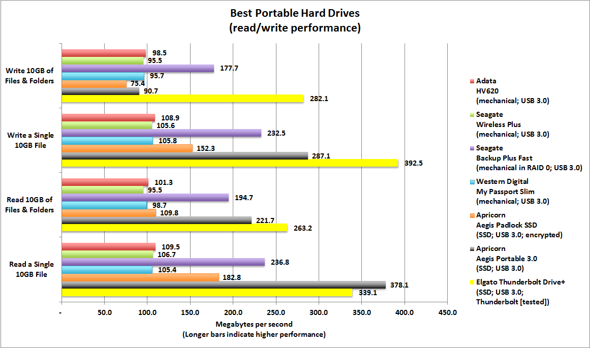External Hard Drive Capacity Chart