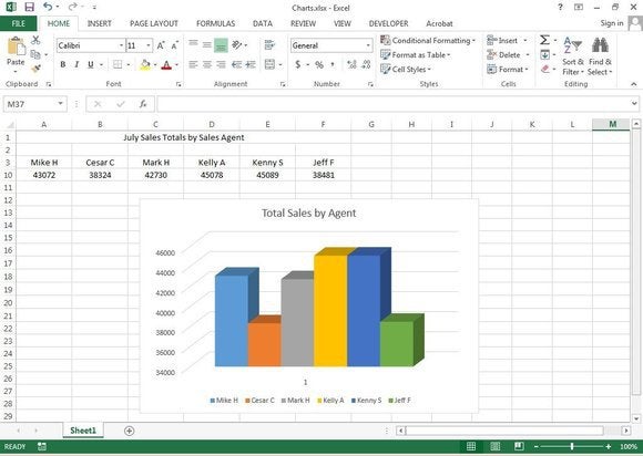 f13 3d chart