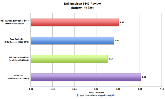 Dell Inspiron 5447