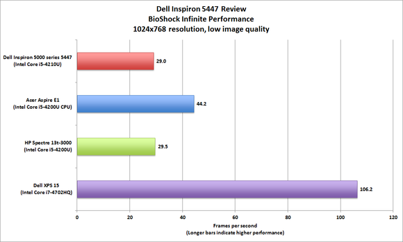 Dell Inspiron 5447