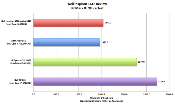 Dell Inspiron 5447