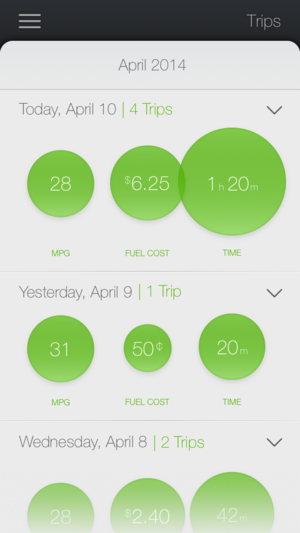 metromile july 2014 trip analysis