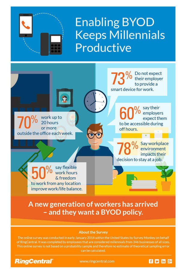 millenial infographic