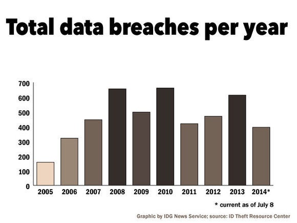 new data breach graphic