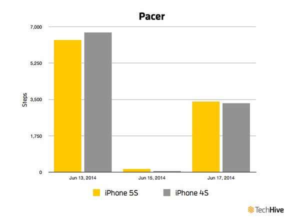 pacer