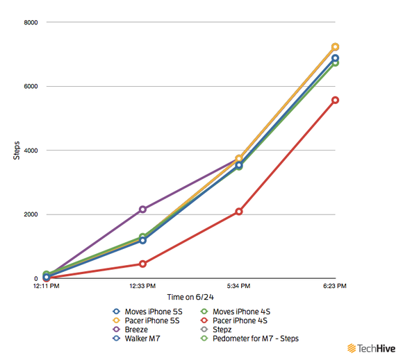 pedometer chart3