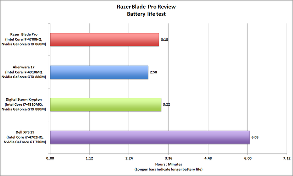 2014 Razer Blade Pro 