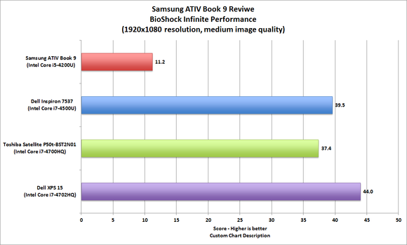 Samsung ATIV Book 9