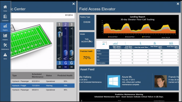 WPC ThyssenKrupp elevator machine learning