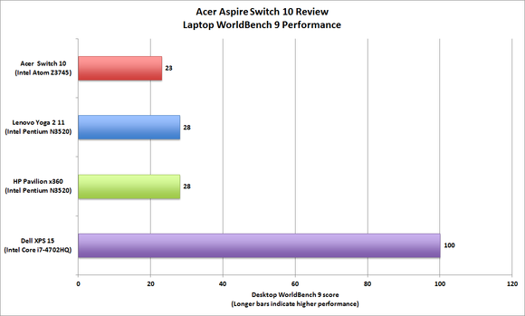 Acer Aspire Switch 10