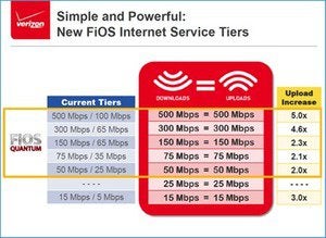 verizonfiosspeeds