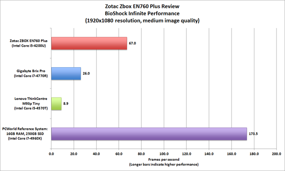 Zotac Zbox EN760 Plus