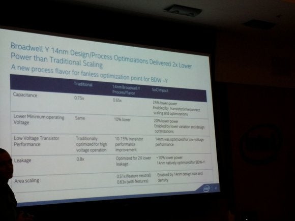 Intel Broadwell 14nm