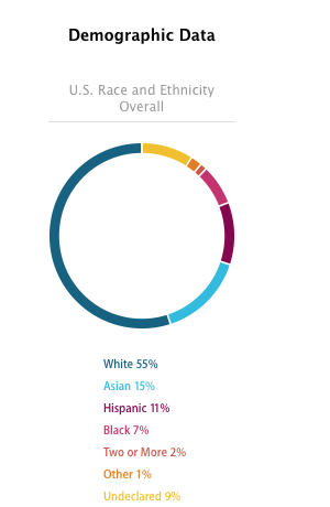apple diversity data